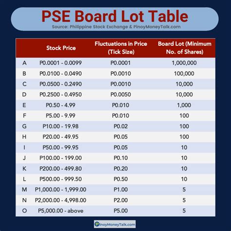 PSE Stock Price: Complete List of Philippine Stocks – .